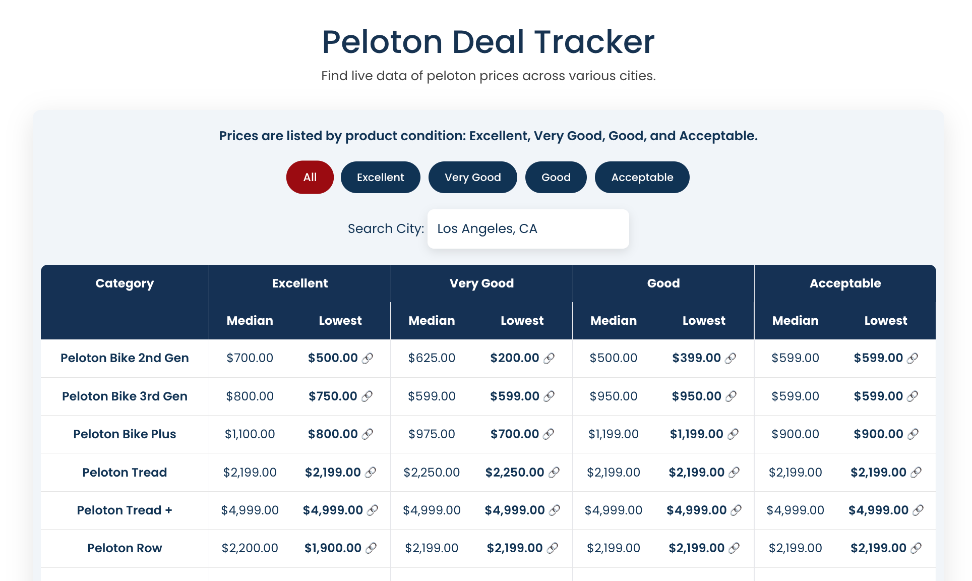 Where to Find the Best Used Peloton Bike Deals in 2025